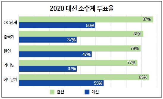 그래프