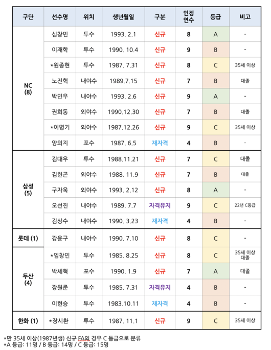 [사진]OSEN DB.