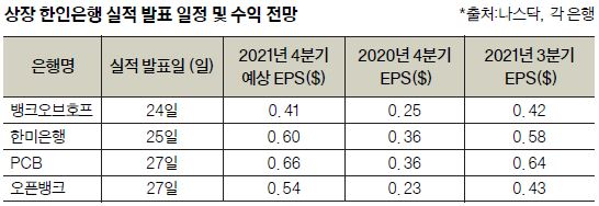 표