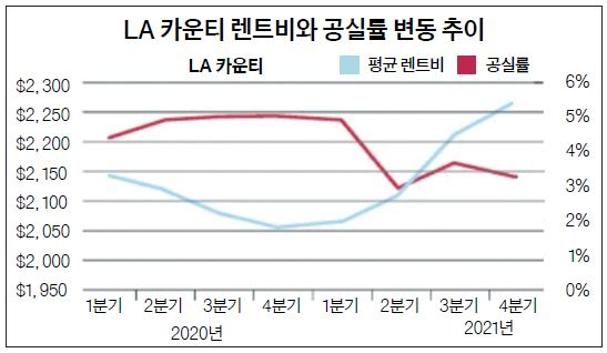 그래프