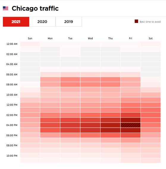 금요일 오후 4~5시가 짙은 붉은색으로 나타나 교통체증이 가장 심각했다. [톰톰사 웹사이트 캡처]
