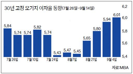 그래프