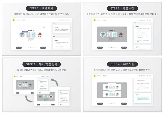 AI역량검사 역량 측정 예시(마이다스인 역량센터 제공)