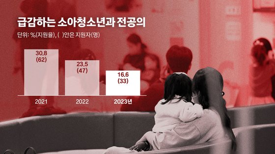 서울 성북구의 한 병원에서 지난 10월 소아 환자와 보호자가 대기하는 모습. 연합뉴스. 그래픽=김현서 기자