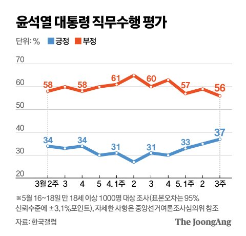 그래픽=신재민 기자 shin.jaemin@joongang.co.kr