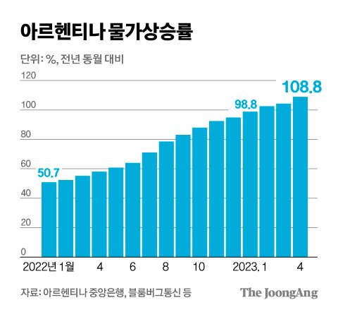 그래픽=김영희 02@joongang.co.kr