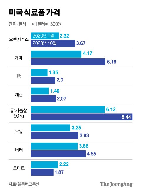 김영희 디자이너