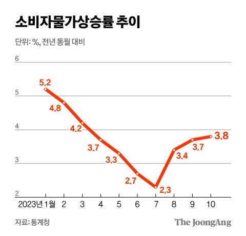 김영희 디자이너