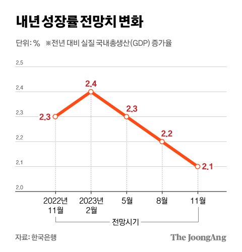 차준홍 기자