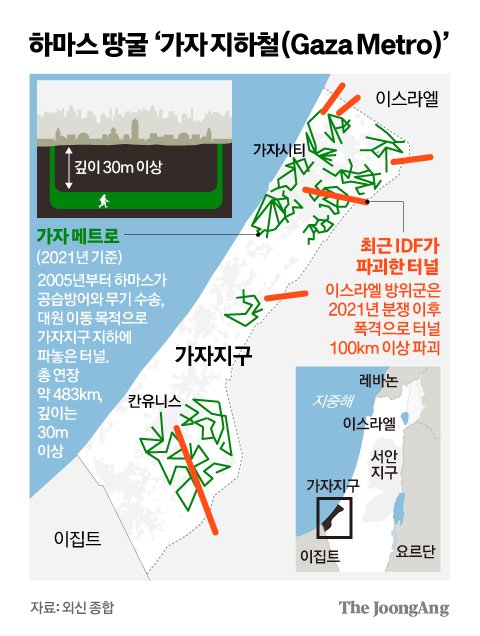 하마스 땅굴 ‘가자 지하철(Gaza Metro)’ 그래픽 이미지. [자료제공=외신종합]