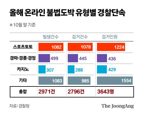 차준홍 기자