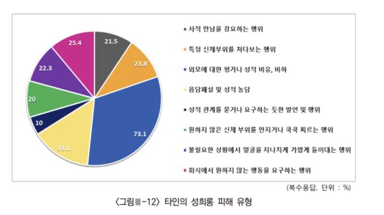 2023 울산 교직원 성희롱 실태조사 보고서. 자료 울산복지가족진흥사회서비스원 