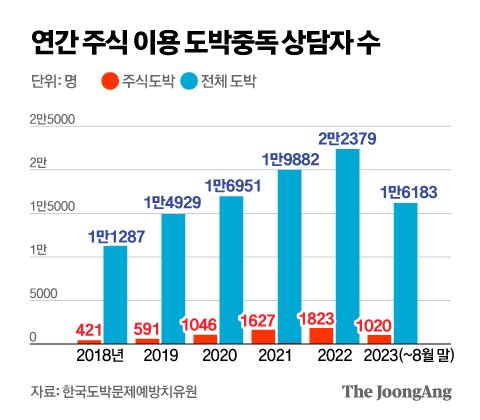 정근영 디자이너