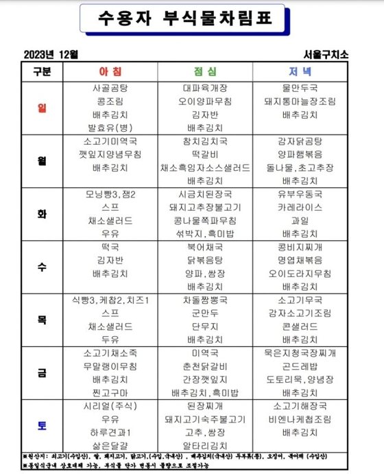 서울구치소 12월 식단. 온라인커뮤니티 캡처