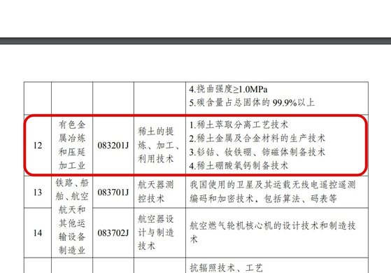 21일 발표된 '중국 수출 금지 및 제한 기술 목록'에 희토류 추출,정제,가공 기술이 추가됐다. 사진 중국 상무부 홈페이지 캡처