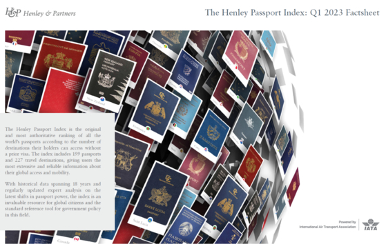 The Henley passport index