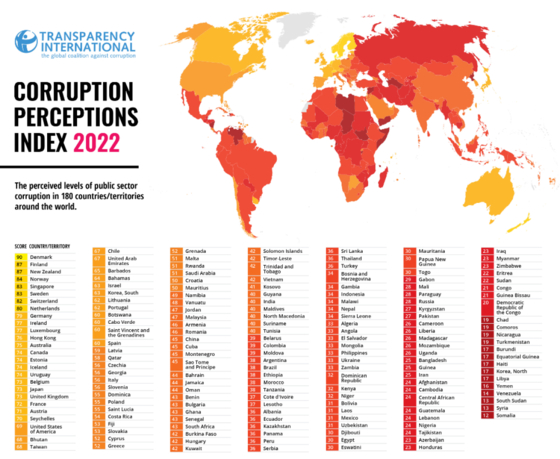 국제투명성기구인 TI의 2022년도 국가부패지수 순위
