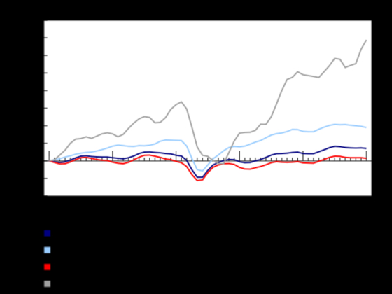 2018년과 비교해 캐나다 출생 여부와 체류 신분별 고용증가율 그래프(연방통계청)