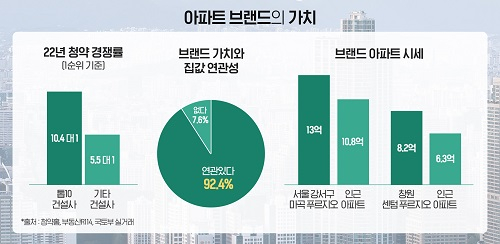 [이미지 제공 : 대우건설]