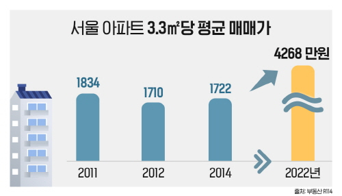 출처:부동산R114