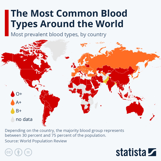 World Population View 자료를 바탕으로 statista가 만든 도표