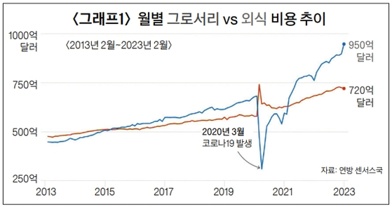 그래프1