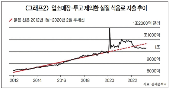 그래프2