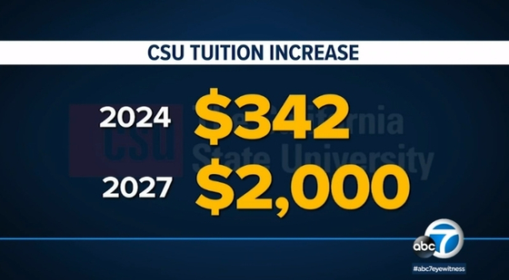 CSU 이사회는 13일 학생 등록금을 향후 5년 동안 매년 6%씩 인상하기로 결정했다. 인상은 내년 가을부터 적용된다. [ABC7 뉴스]