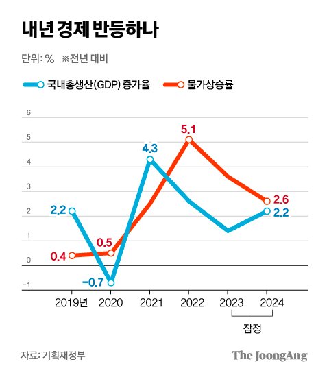 차준홍 기자