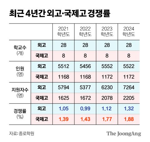 김영희 디자이너