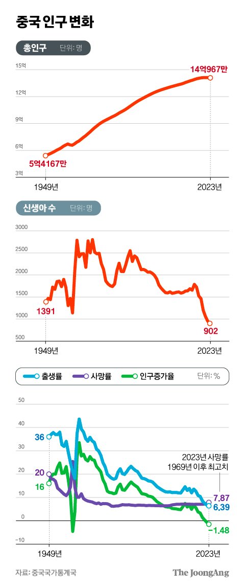 차준홍 기자