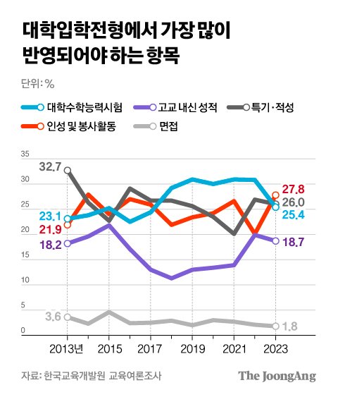 차준홍 기자