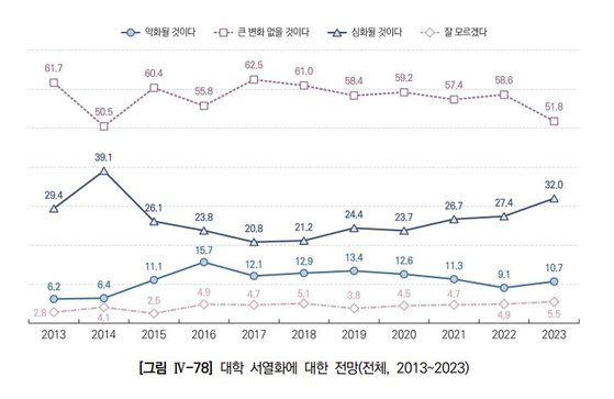 사진 한국교육개발원 교육여론조사 