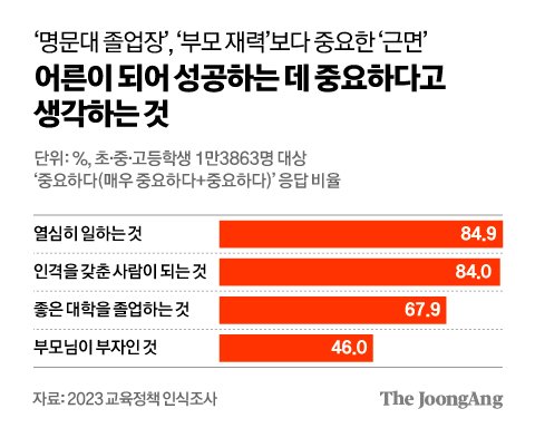 김영희 디자이너