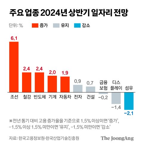 차준홍 기자