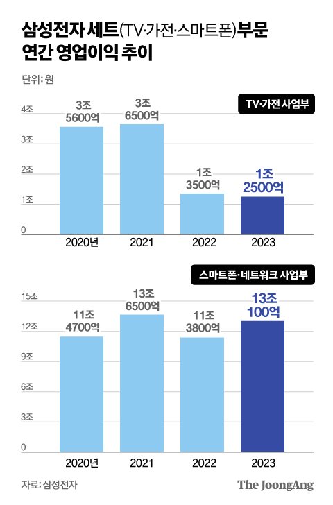 정근영 디자이너