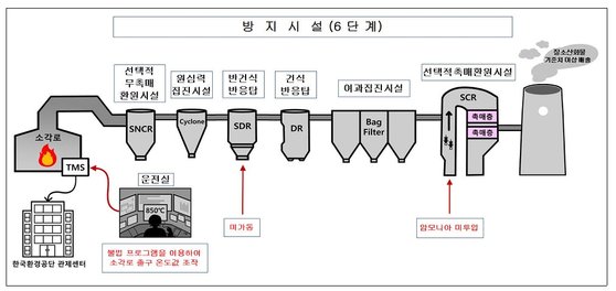 범행 개요. 사진 의정부지검 