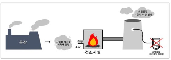 범행 개요. 사진 의정부지검