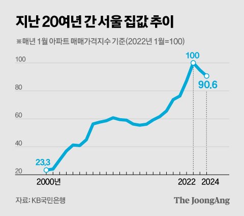 정근영 디자이너