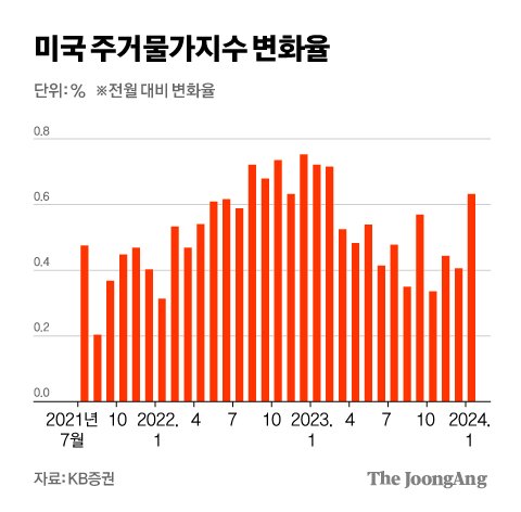 차준홍 기자