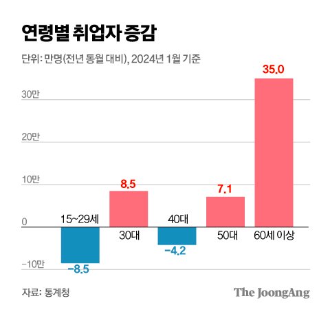 김주원 기자