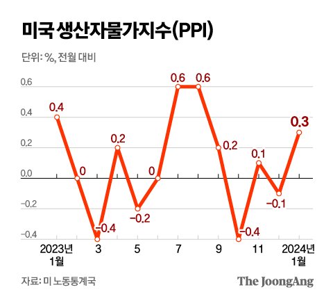 정근영 디자이너