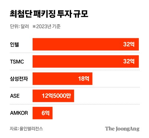 차준홍 기자