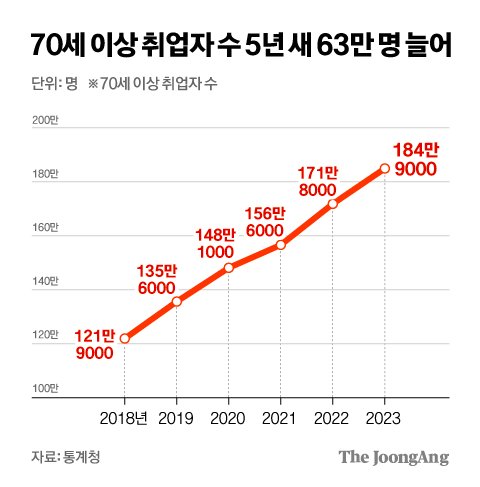 차준홍 기자