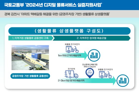 경북테크노파크 내부자료