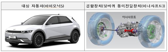 현대 아이오닉5. 사진 국토교통부