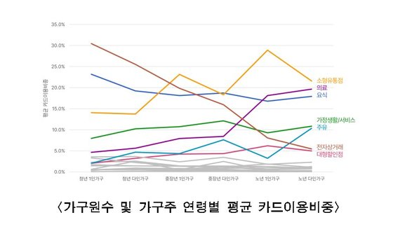 자료: 서울시