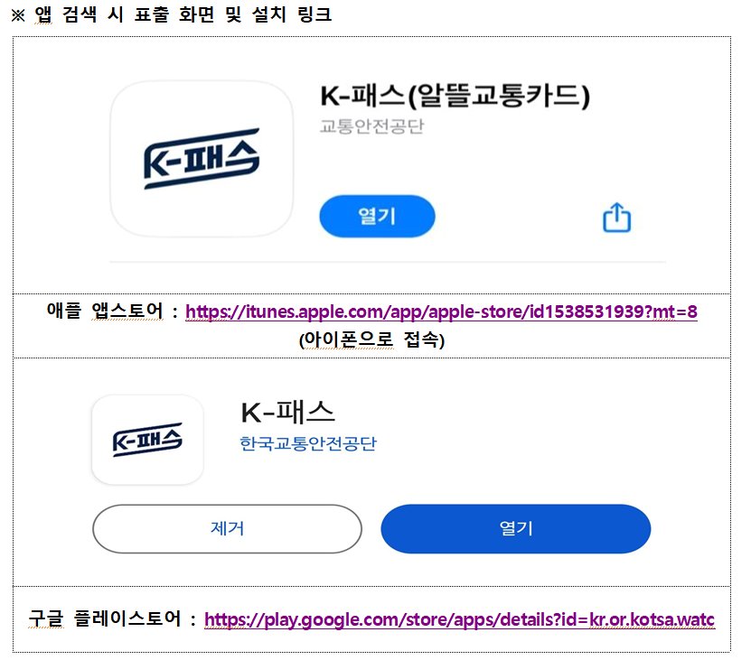 K- 패스 공식앱. 자료 국토교통부 