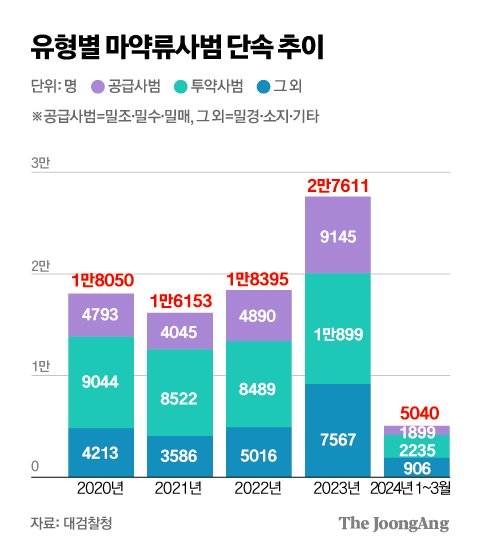 김주원 기자