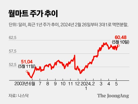 김주원 기자